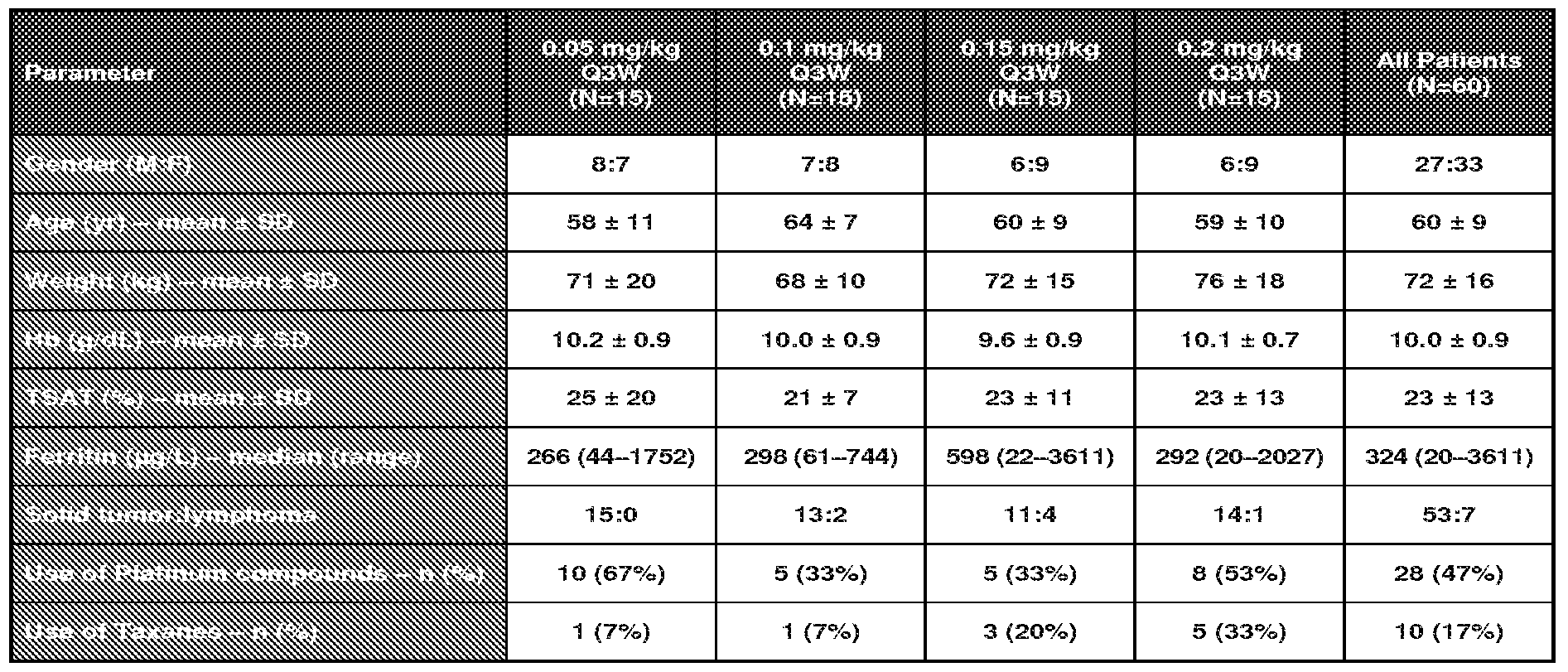 Figure imgf000123_0001