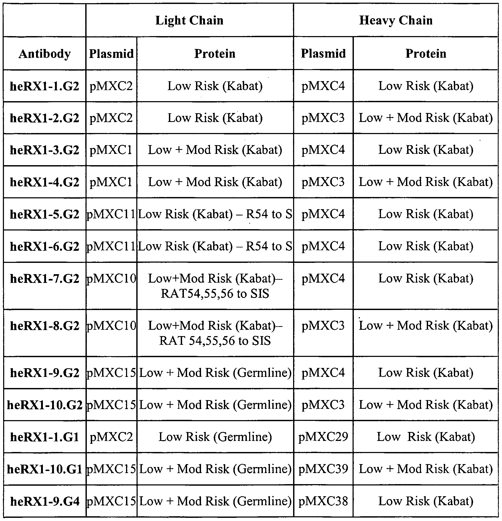 Figure imgf000110_0001