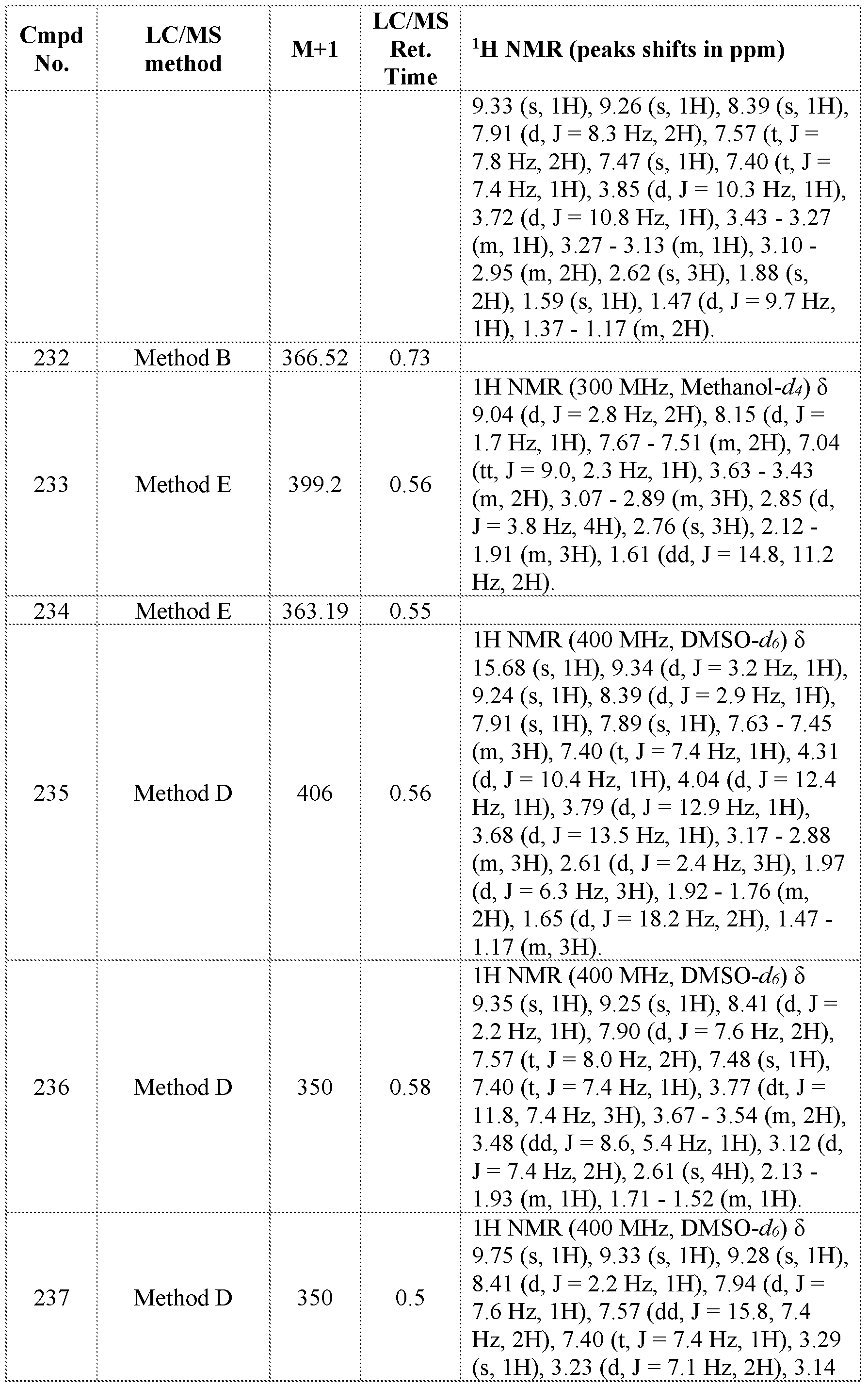 Figure imgf000371_0001