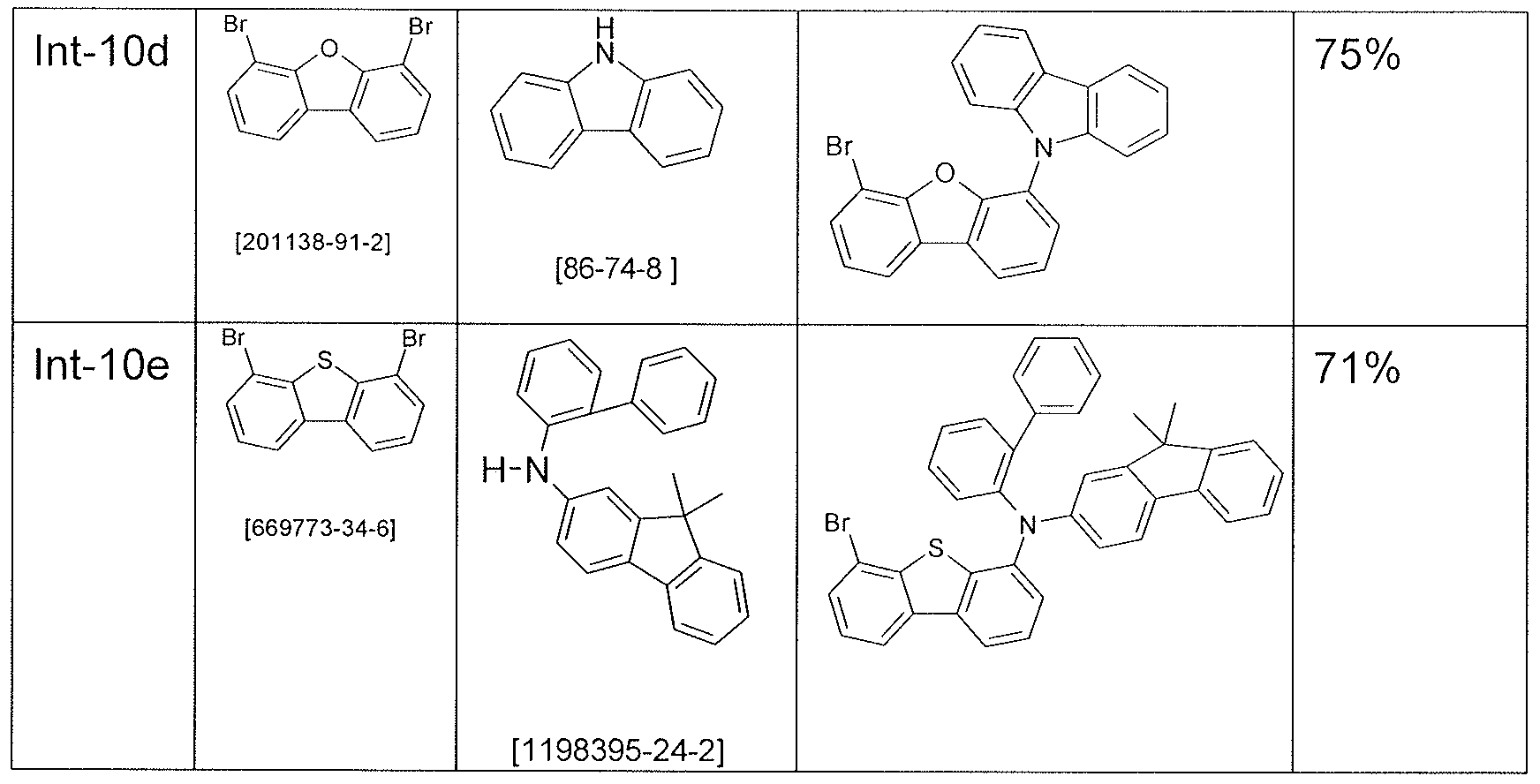 Figure 112015051646530-pct00088