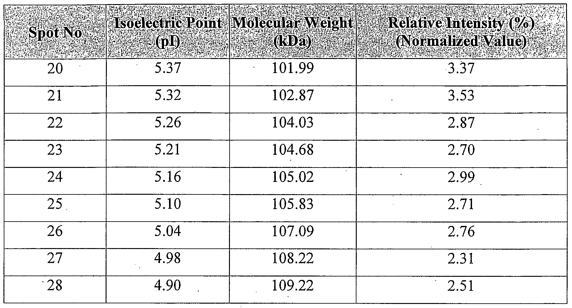 Figure imgf000320_0001