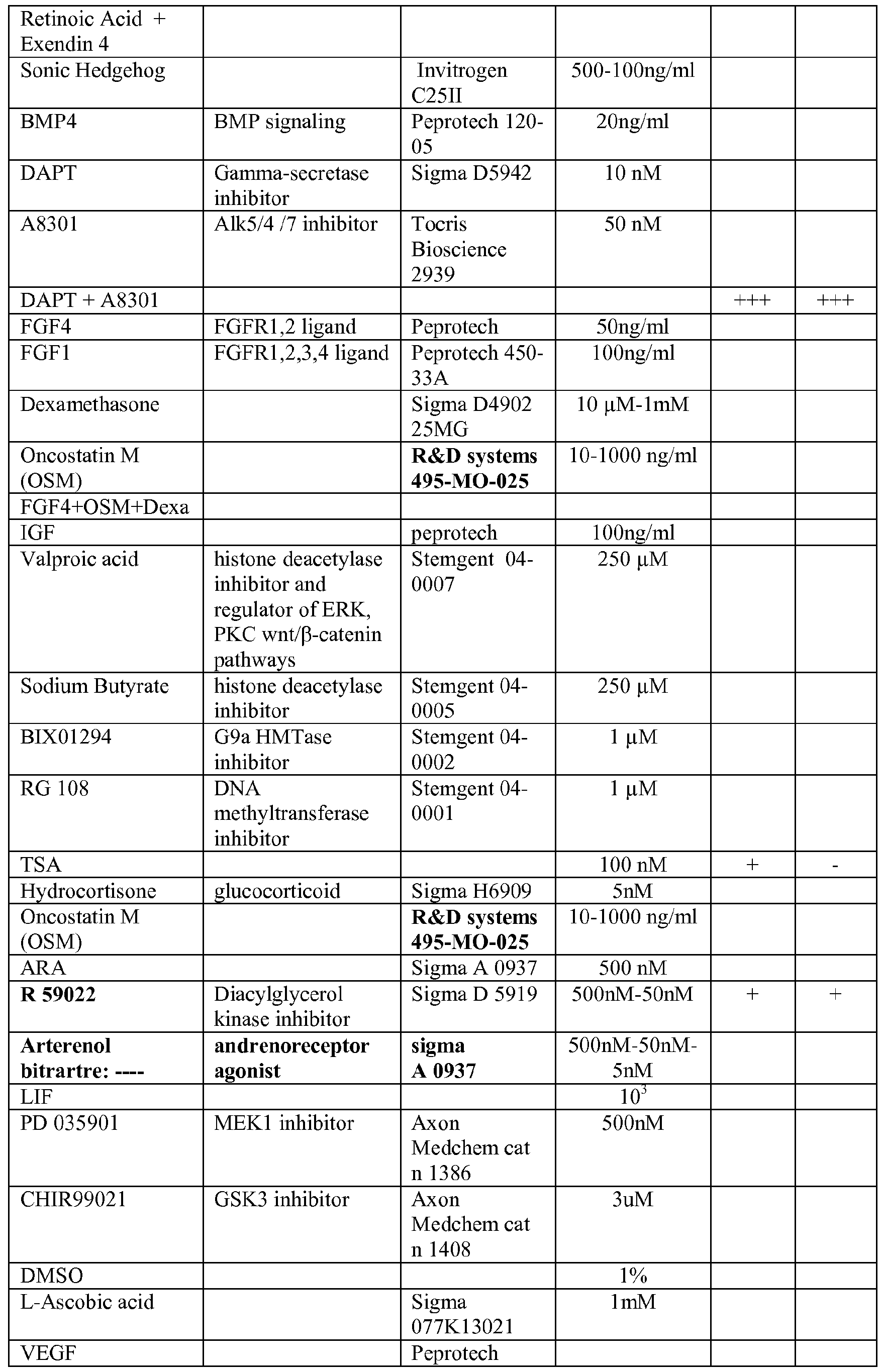 Figure imgf000135_0001