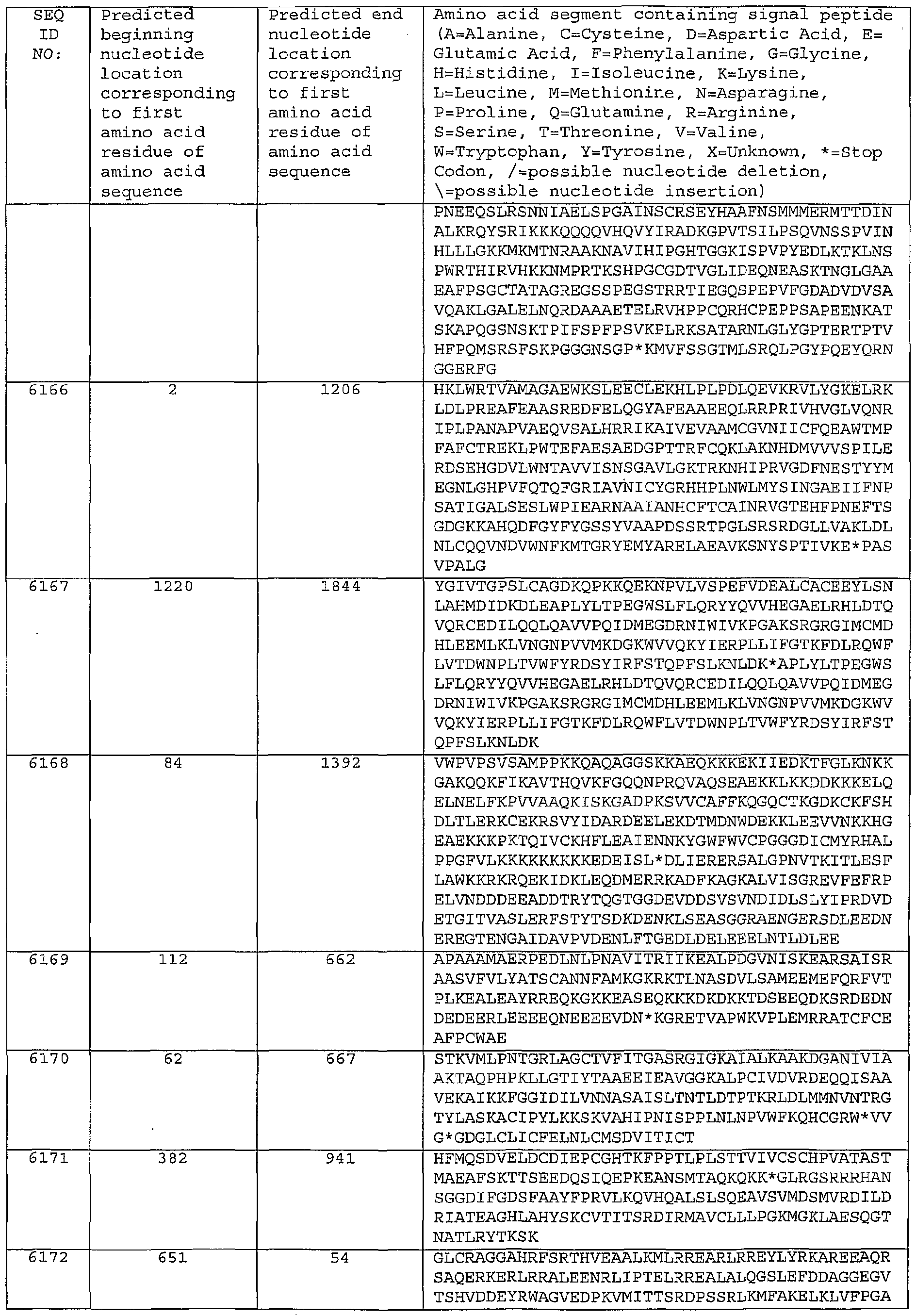 Figure imgf000462_0001