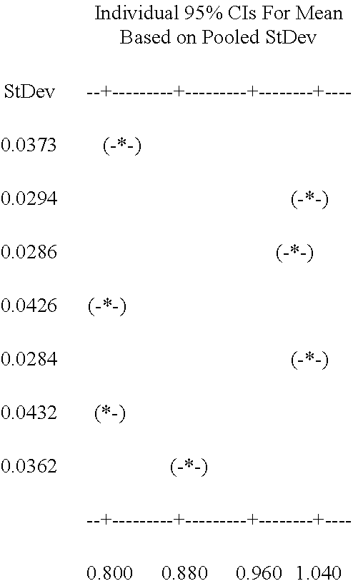 Figure US20110135879A1-20110609-C00004