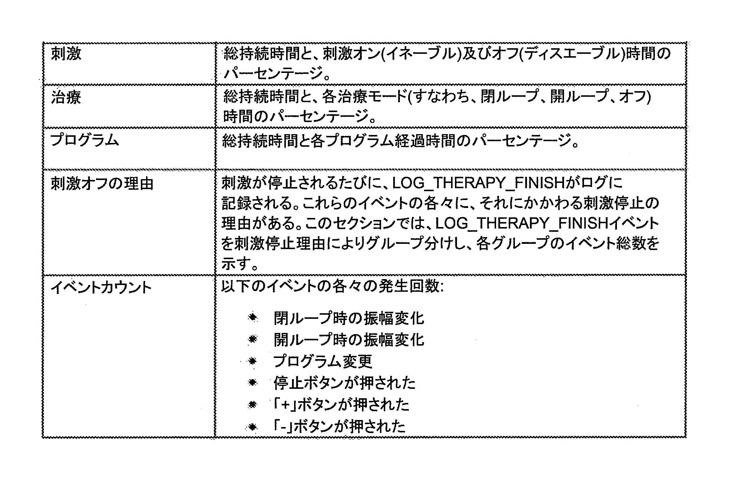 Figure 0007247211000001