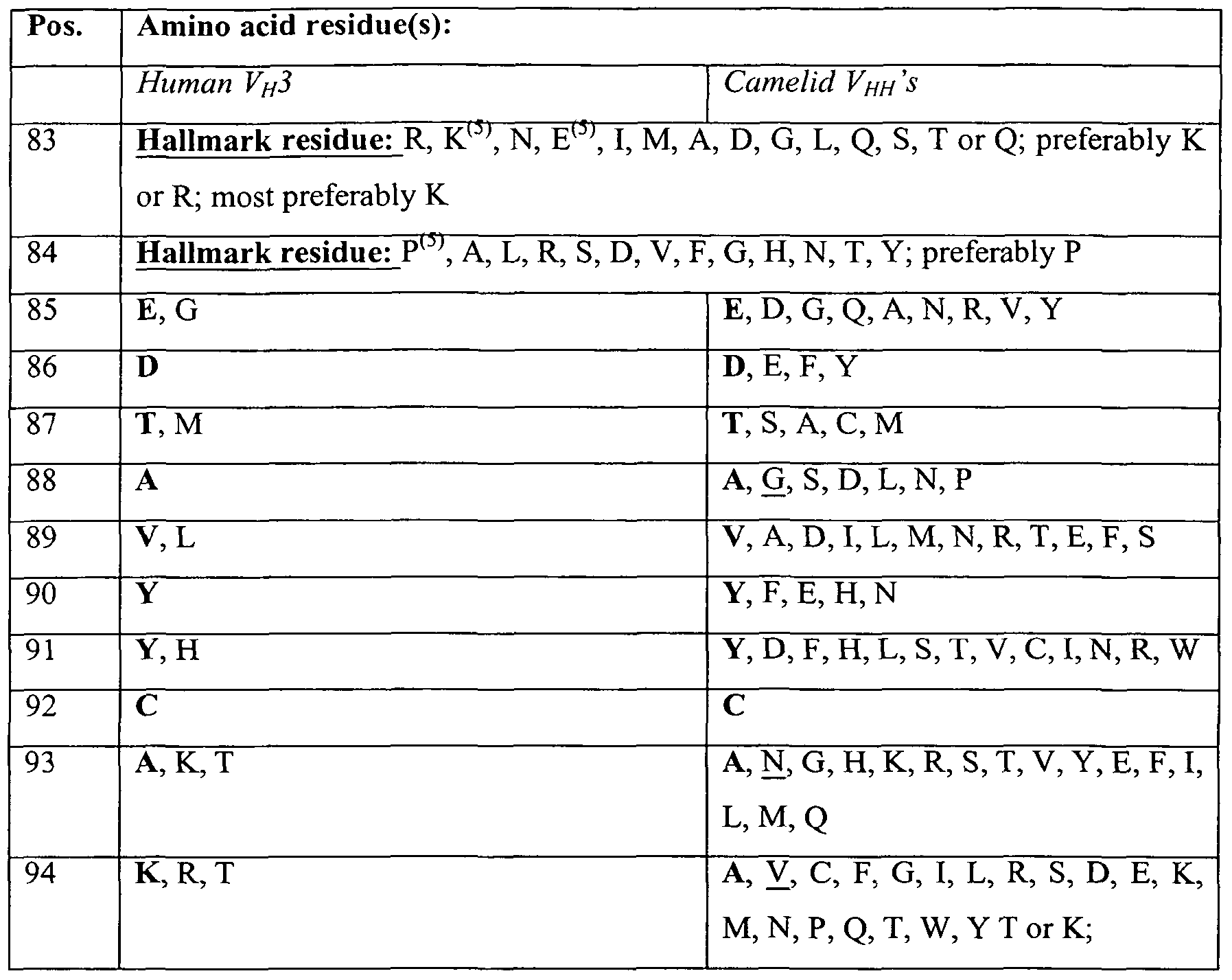 Figure imgf000075_0001