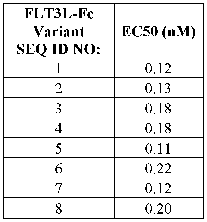 Figure imgf000282_0001