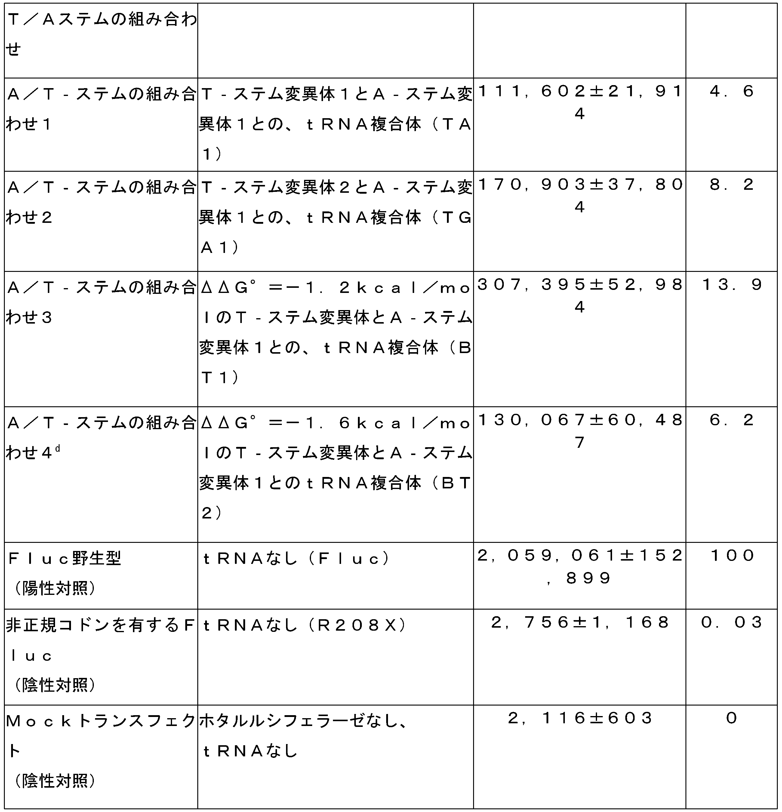 Figure 2022528696000007