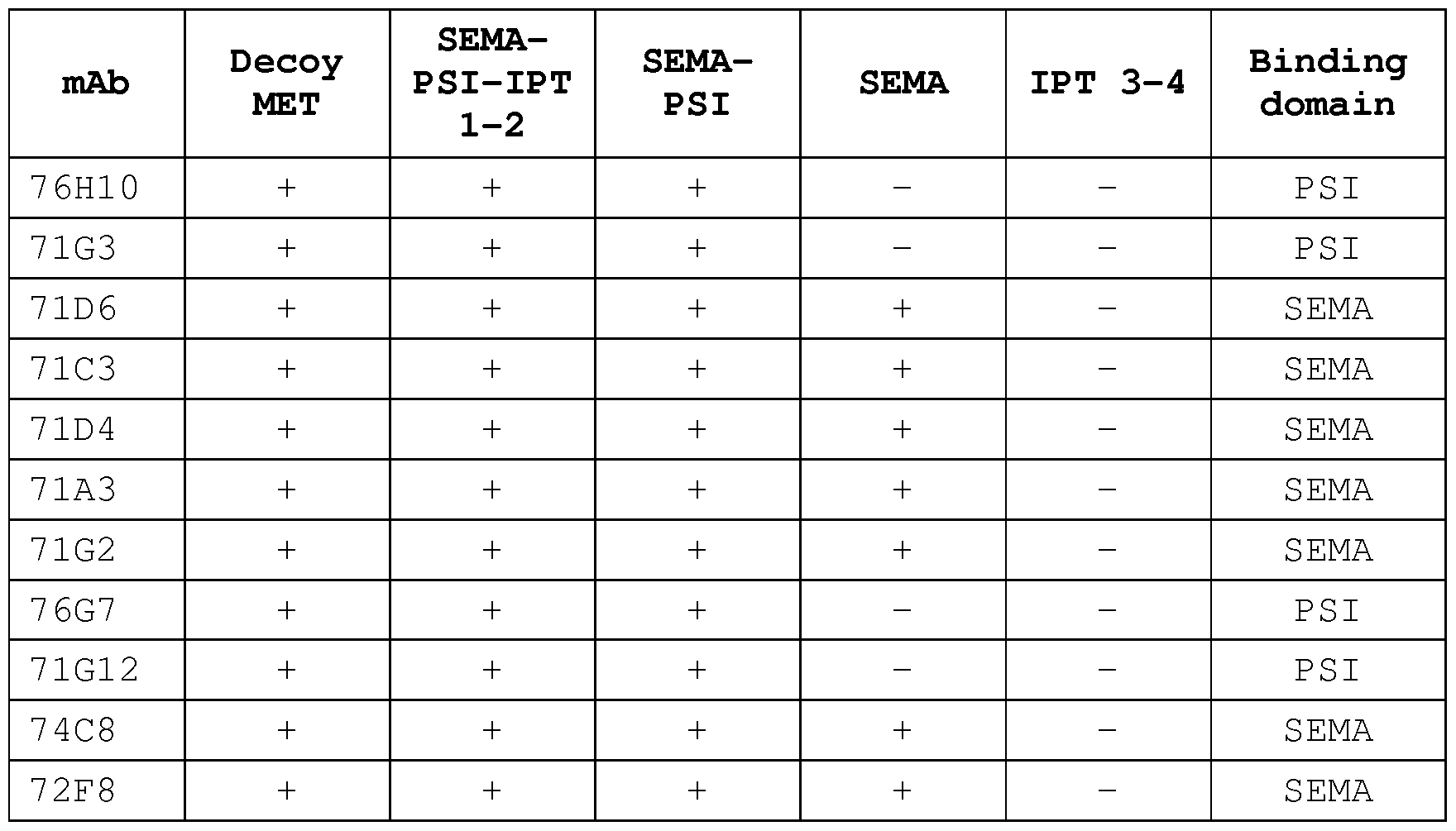 Figure imgf000080_0001