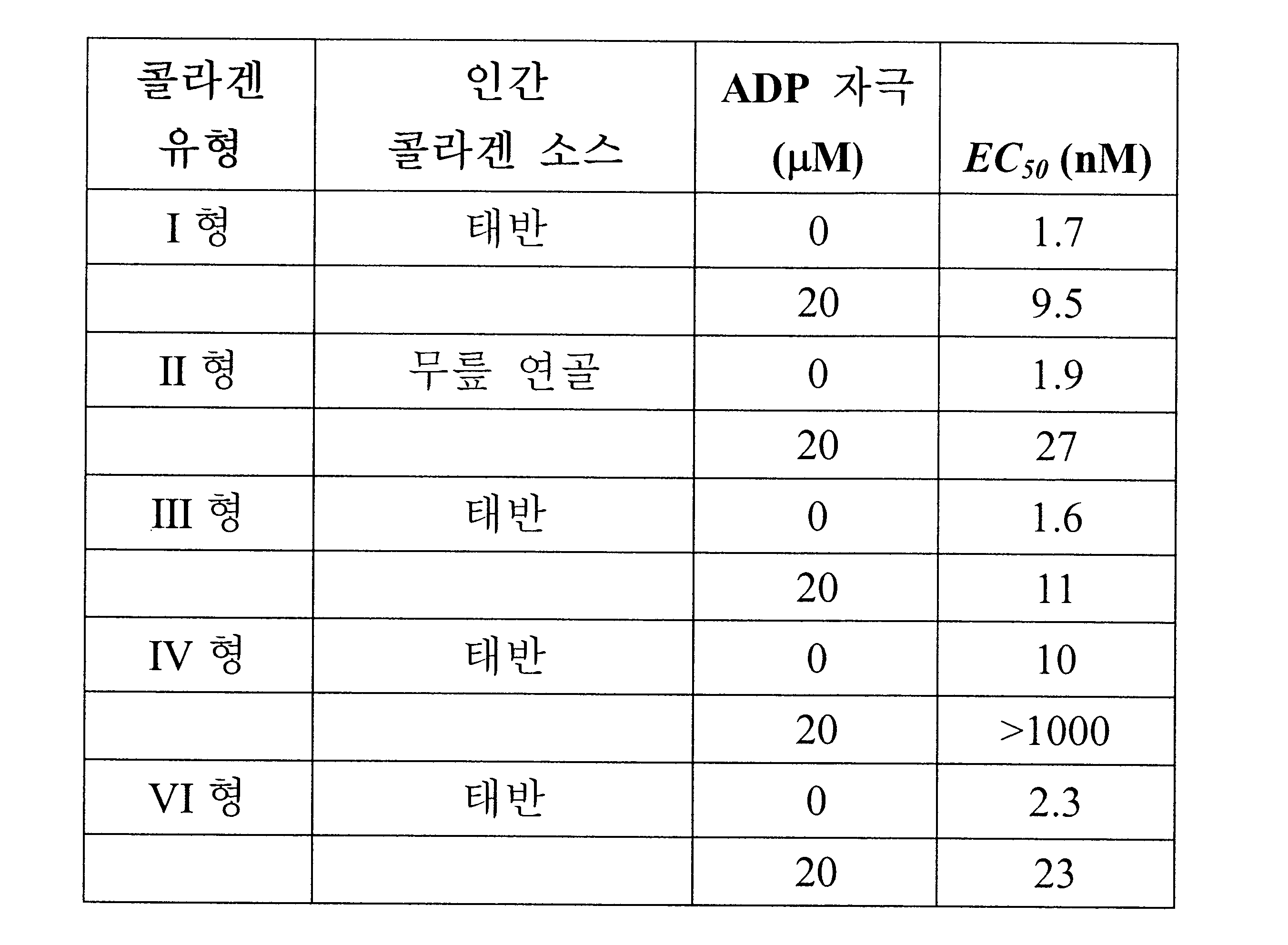 Figure 112008043670125-pct00027