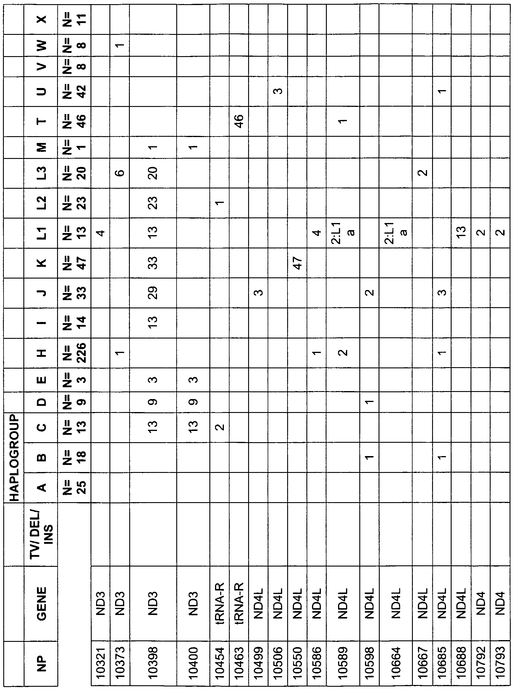 Figure imgf000096_0002