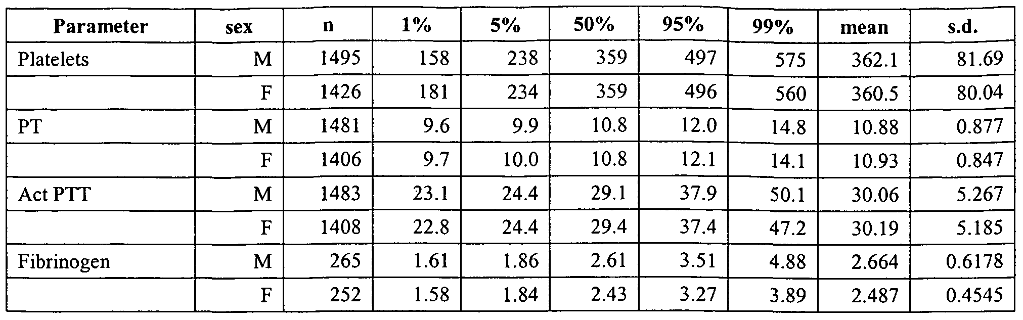 Figure imgf000119_0001