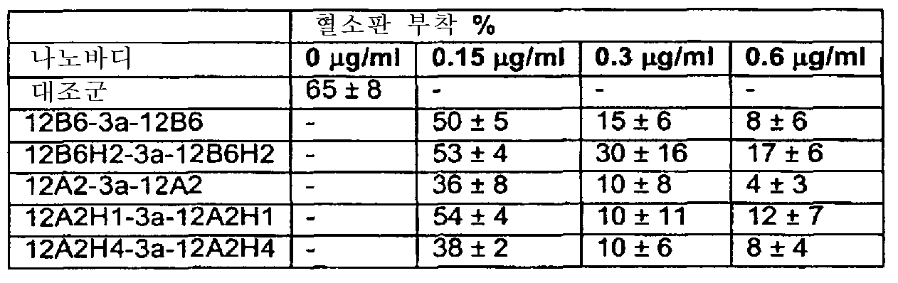 Figure 112007090411882-PCT00049