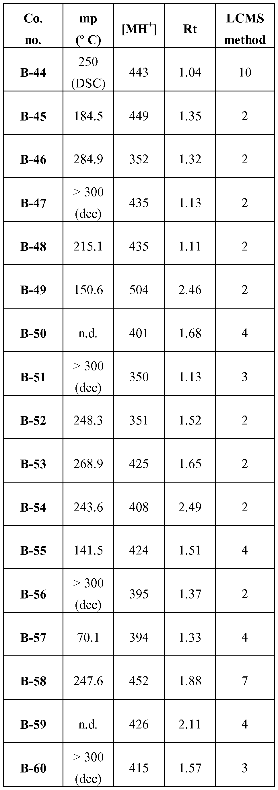 Figure imgf000127_0001