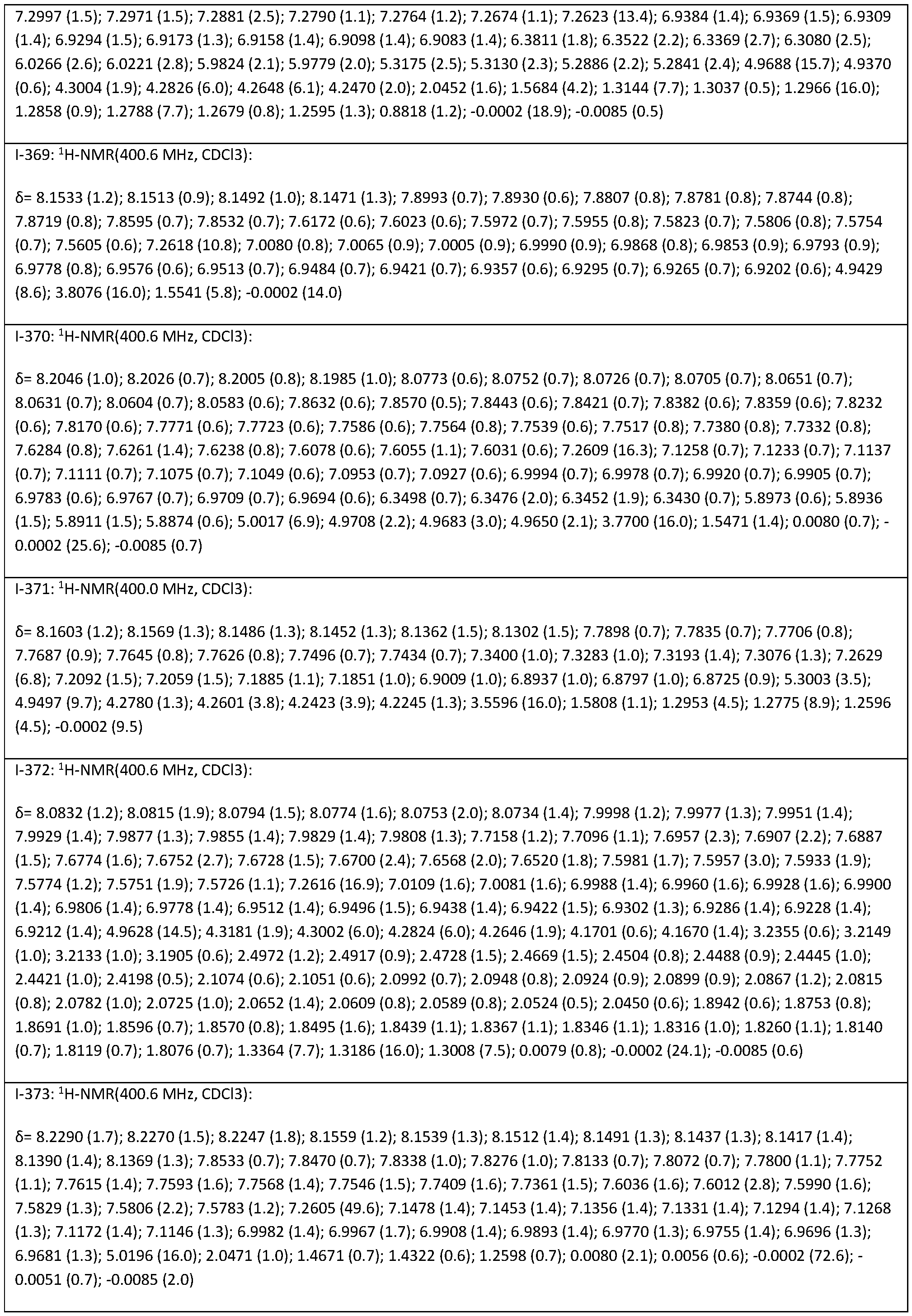 Figure imgf000152_0001