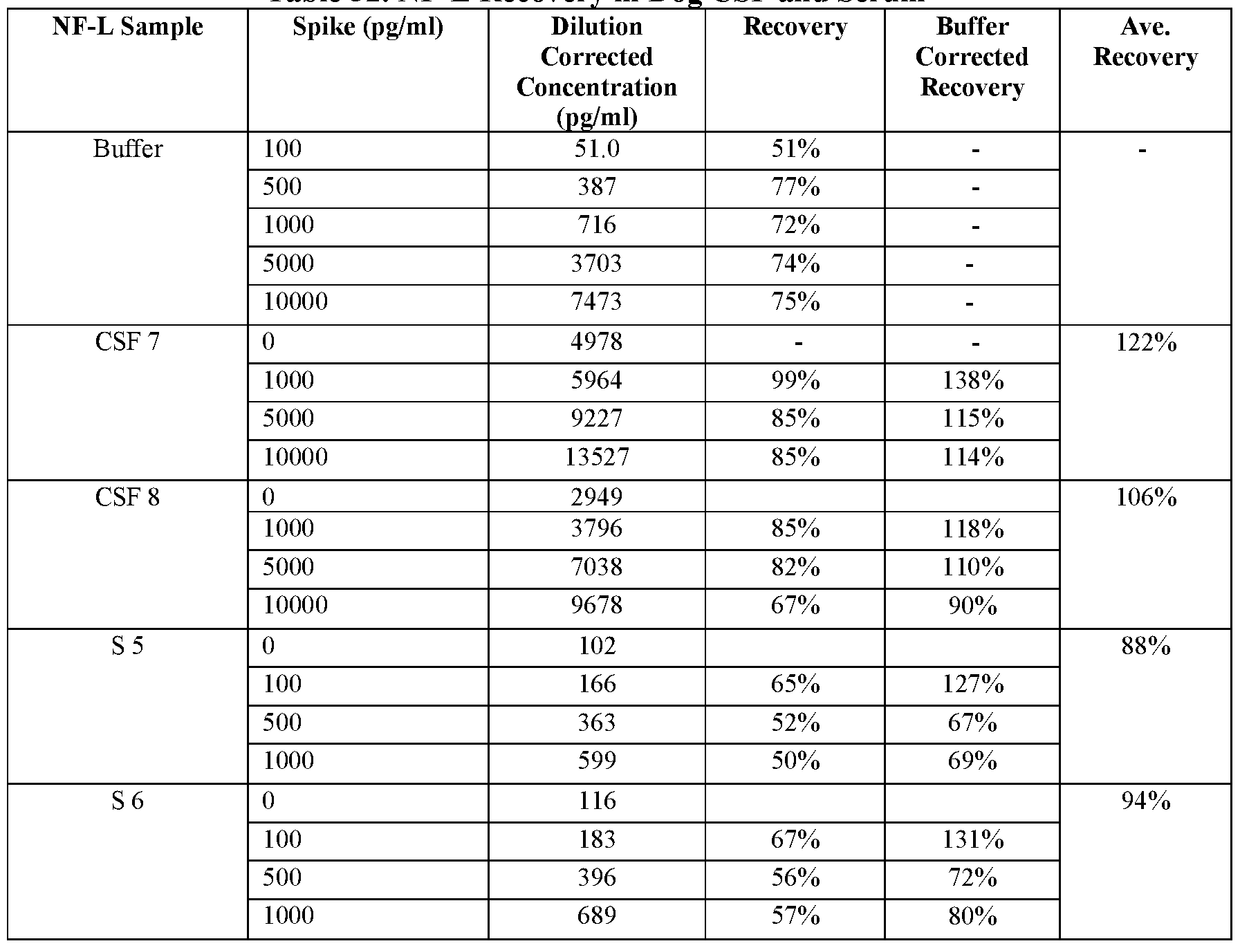 Figure imgf000171_0001