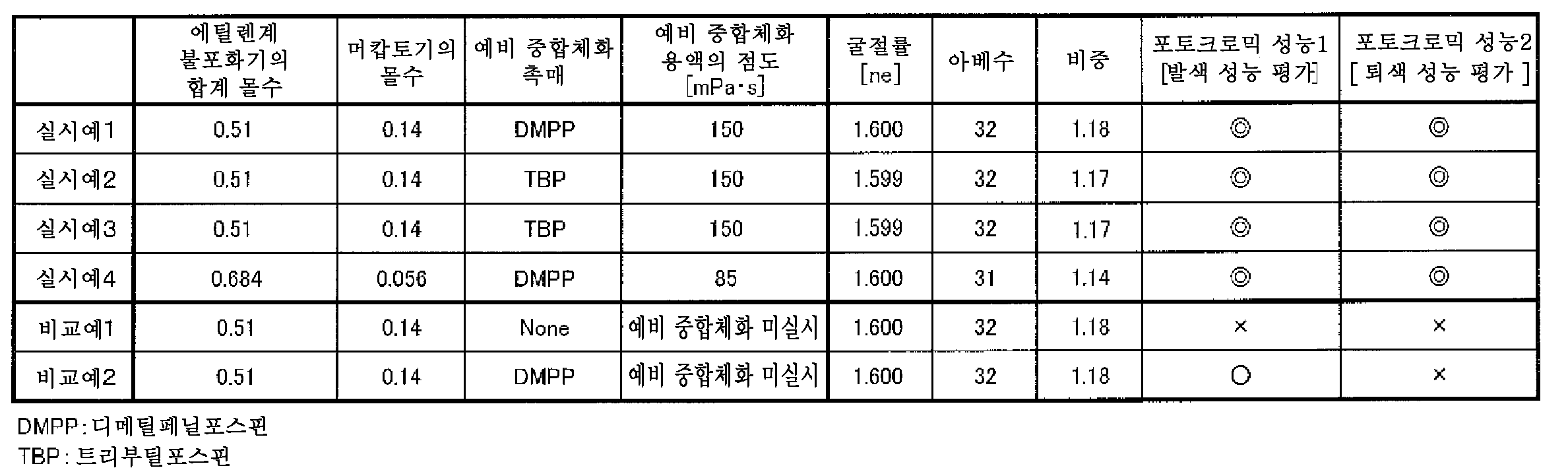 Figure 112016010375872-pct00022