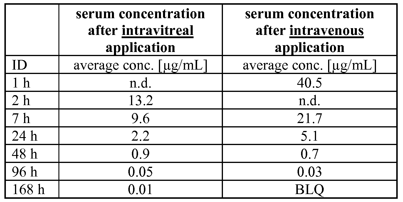 Figure imgf000158_0001