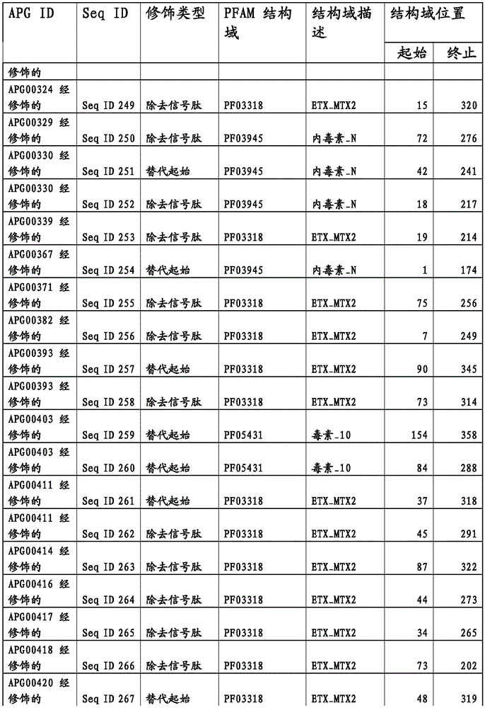 Figure BDA0003583901050000941