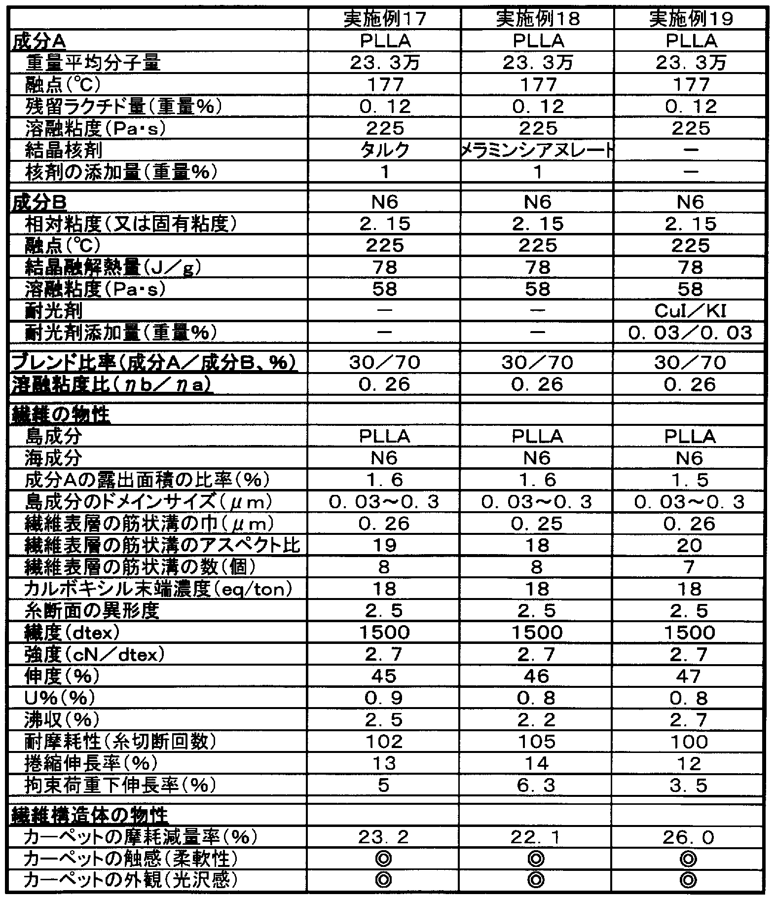 Figure imgf000090_0001
