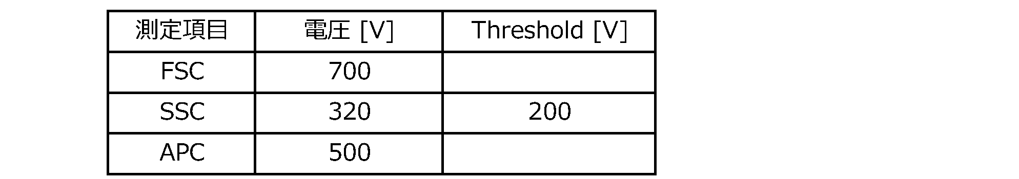 Figure 0007153494000003