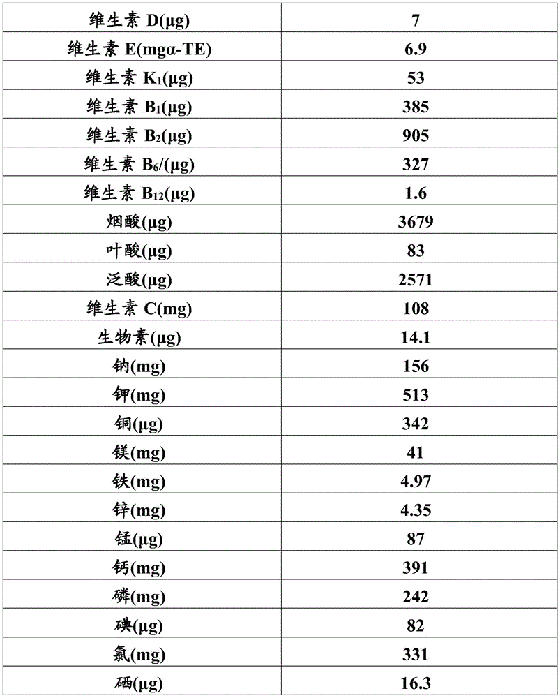 Figure BDA0002387976320000181