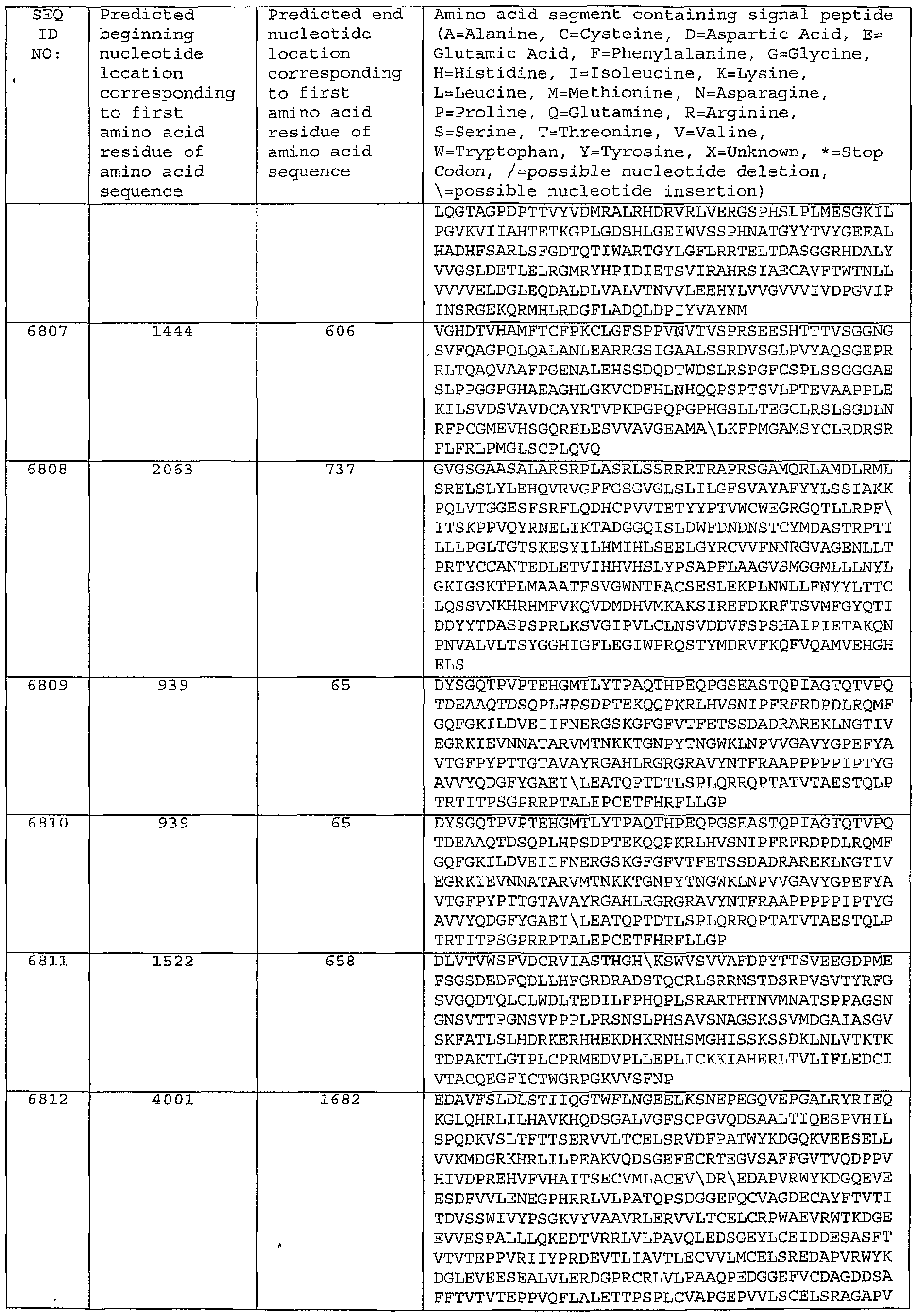 Figure imgf000558_0001