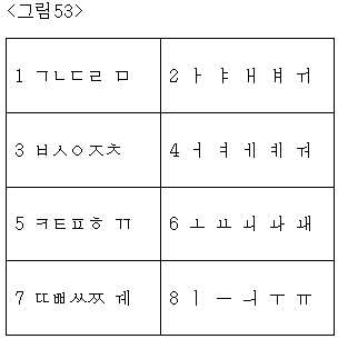 Figure 112008086528955-PAT00112