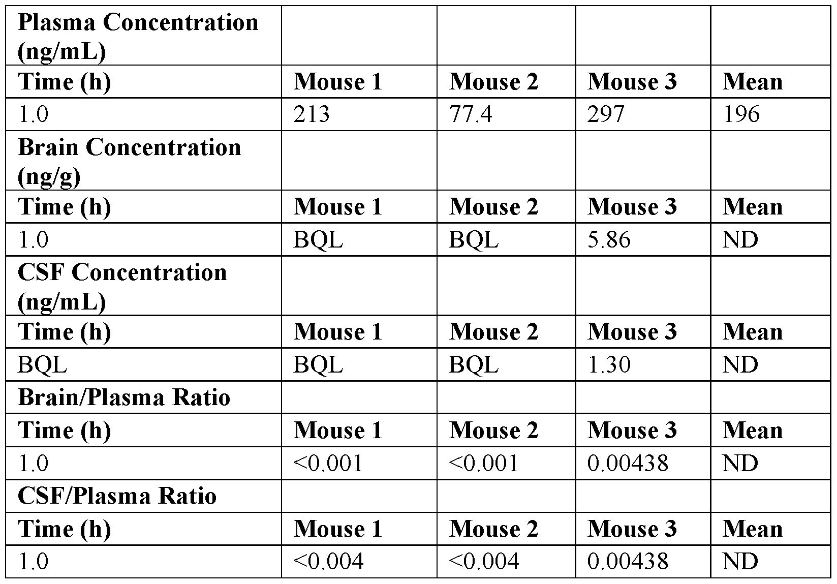Figure imgf000147_0001