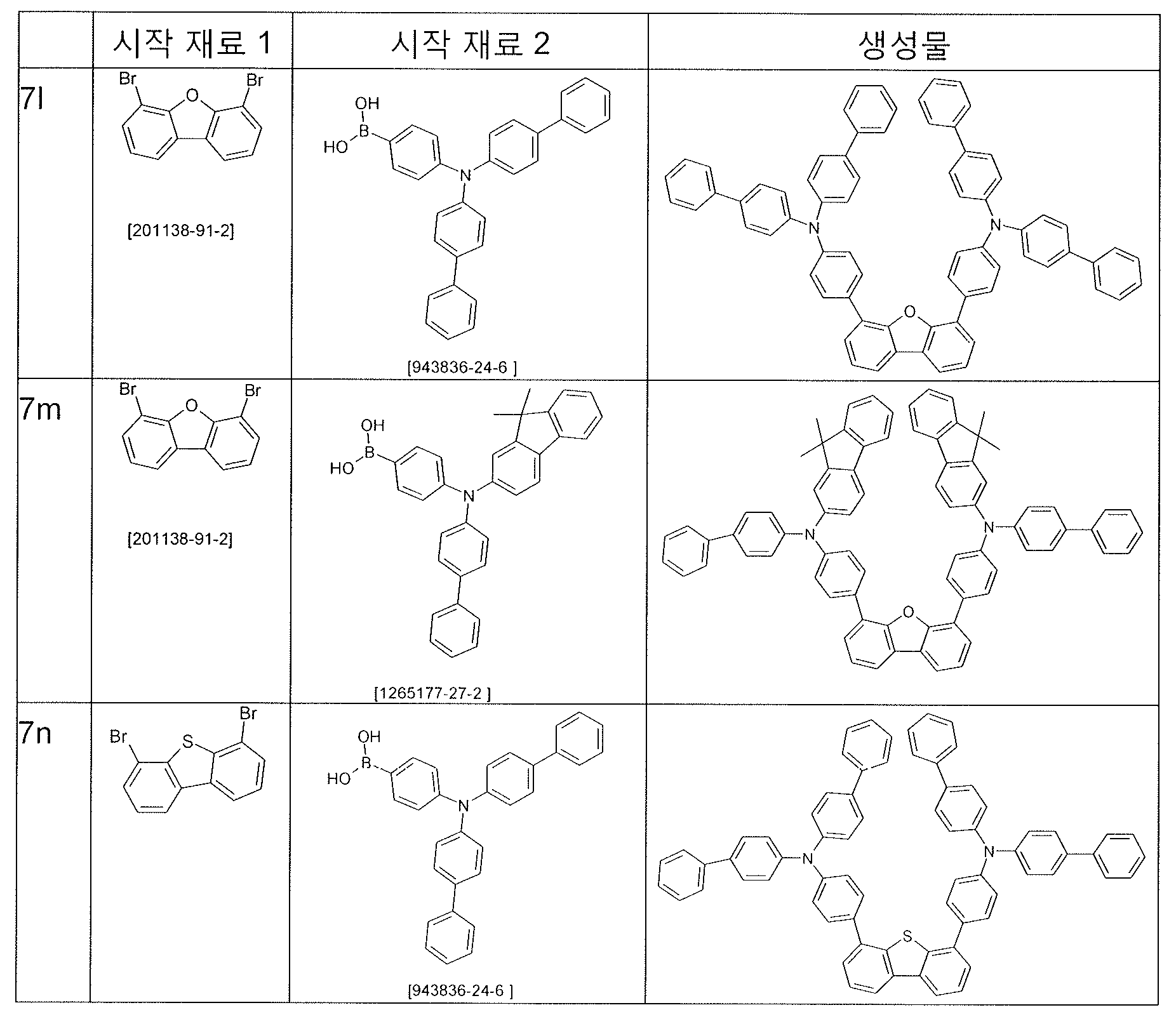 Figure 112015051646530-pct00074