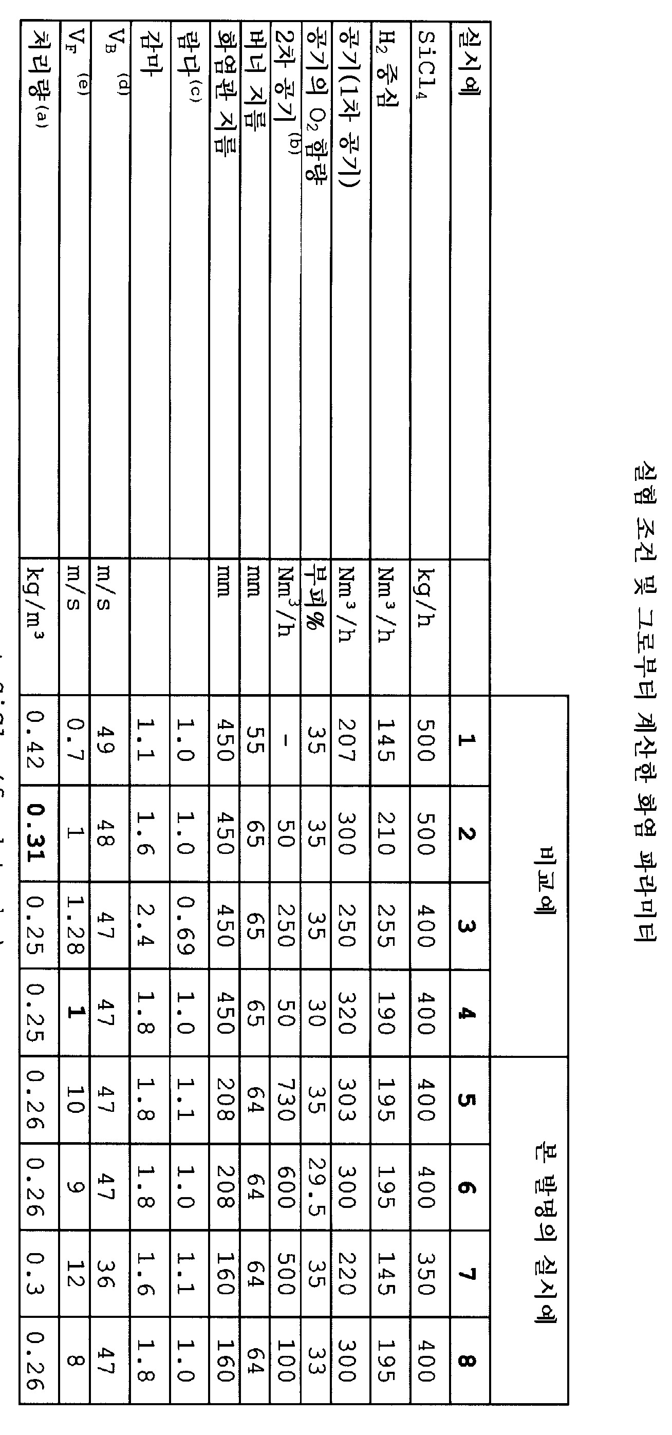 Figure 112007065165857-pct00001