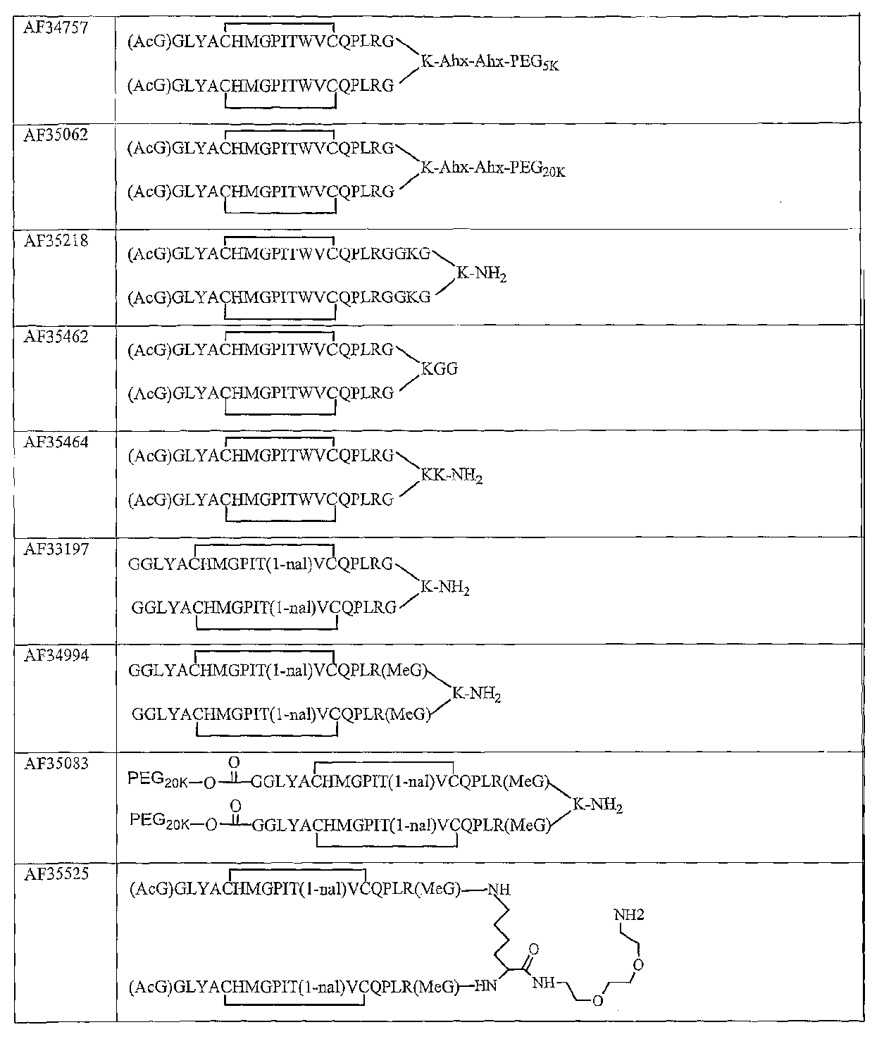Figure 112005065158161-pct00016