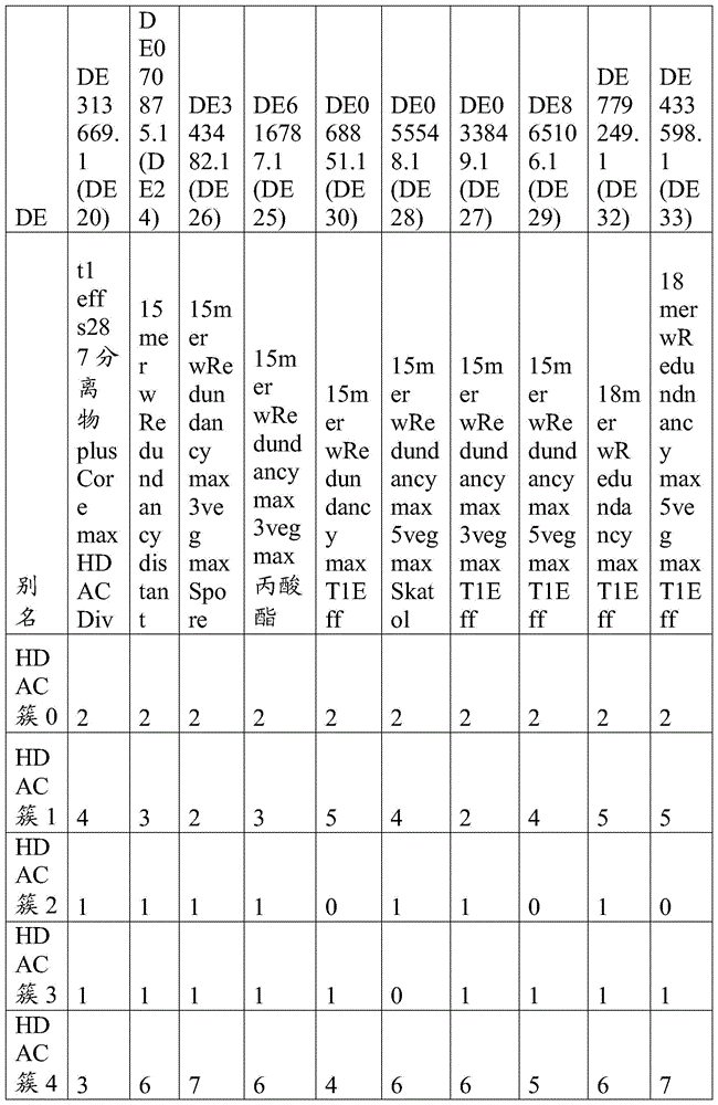 Figure BDA0003763299160001931