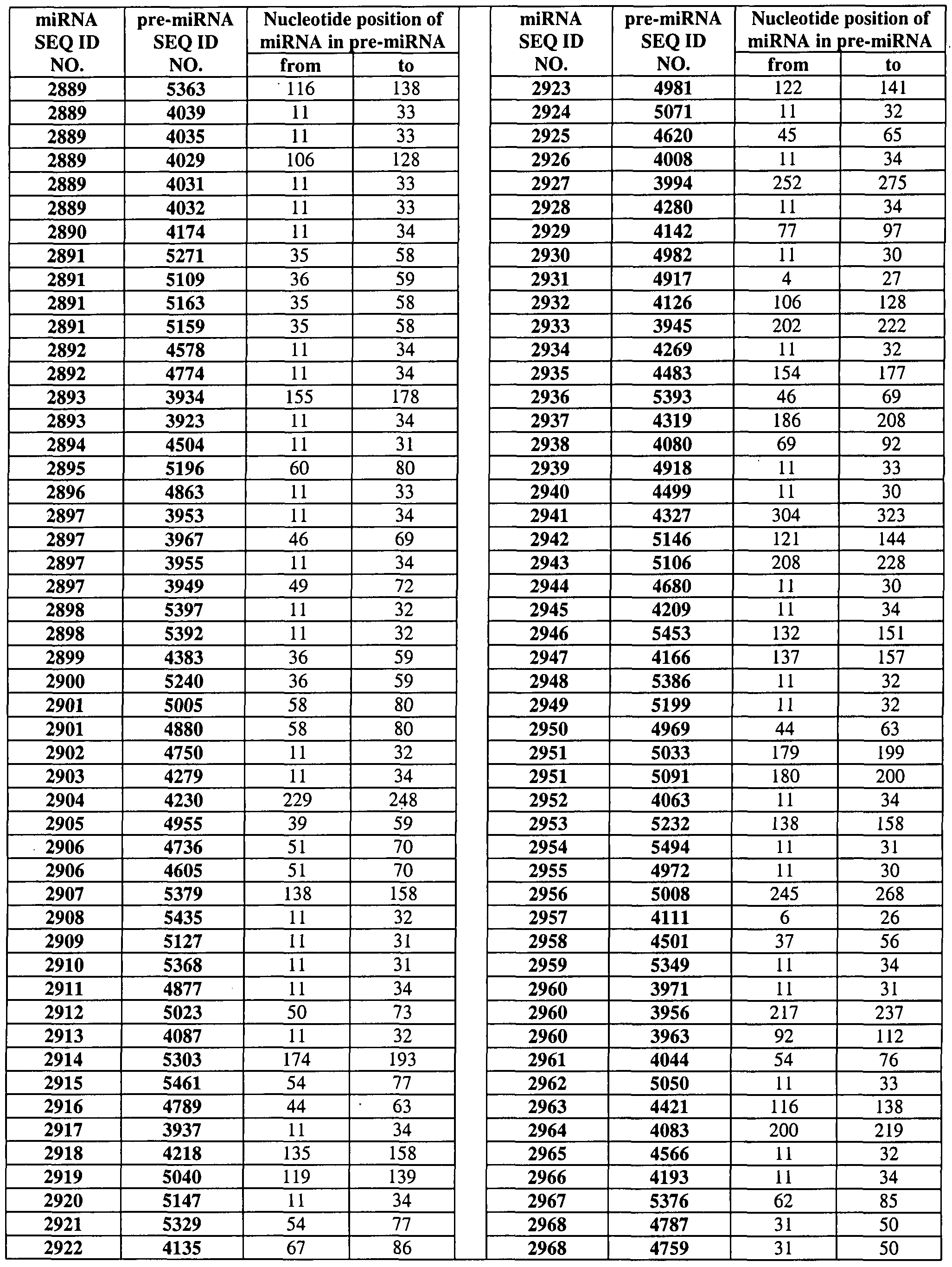 Figure imgf000095_0001