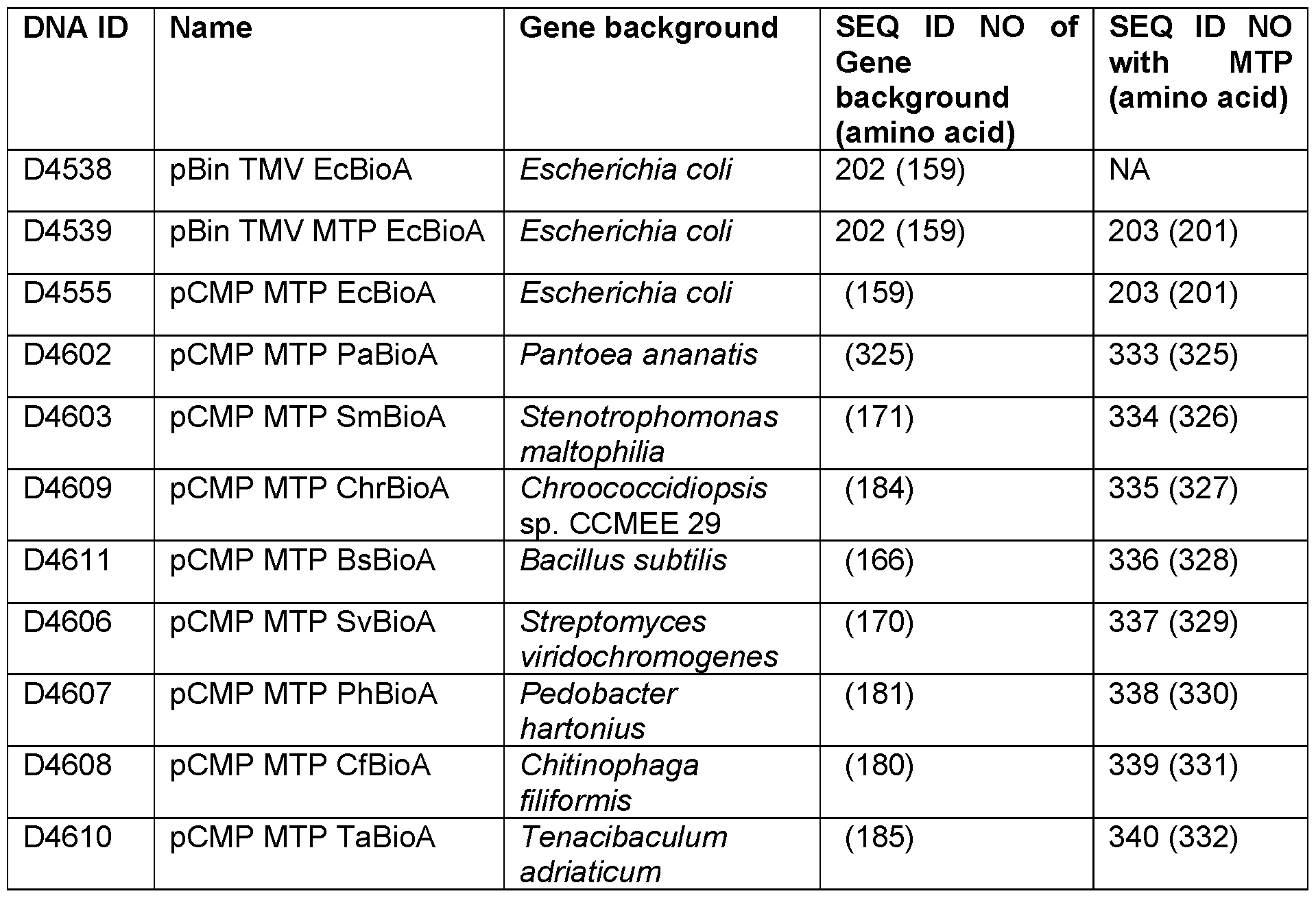 Figure imgf000181_0002