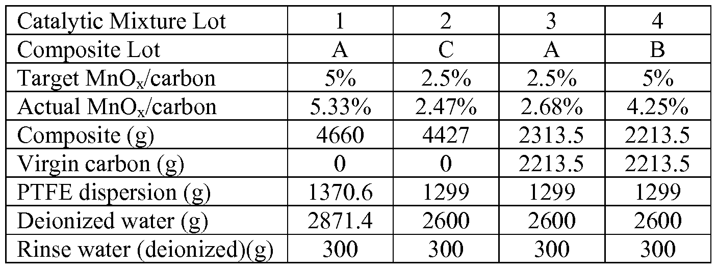 Figure imgf000012_0002