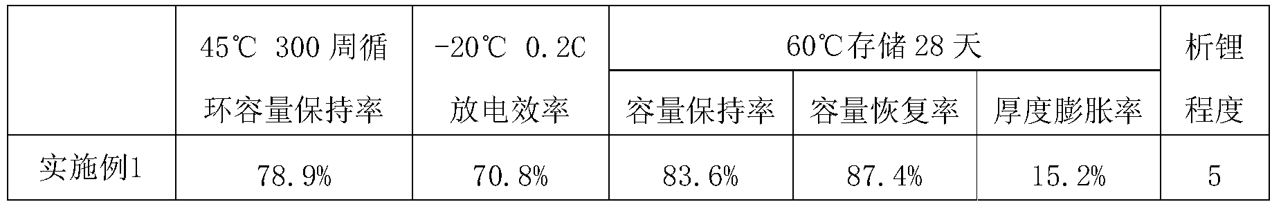 Figure PCTCN2016113044-appb-000005