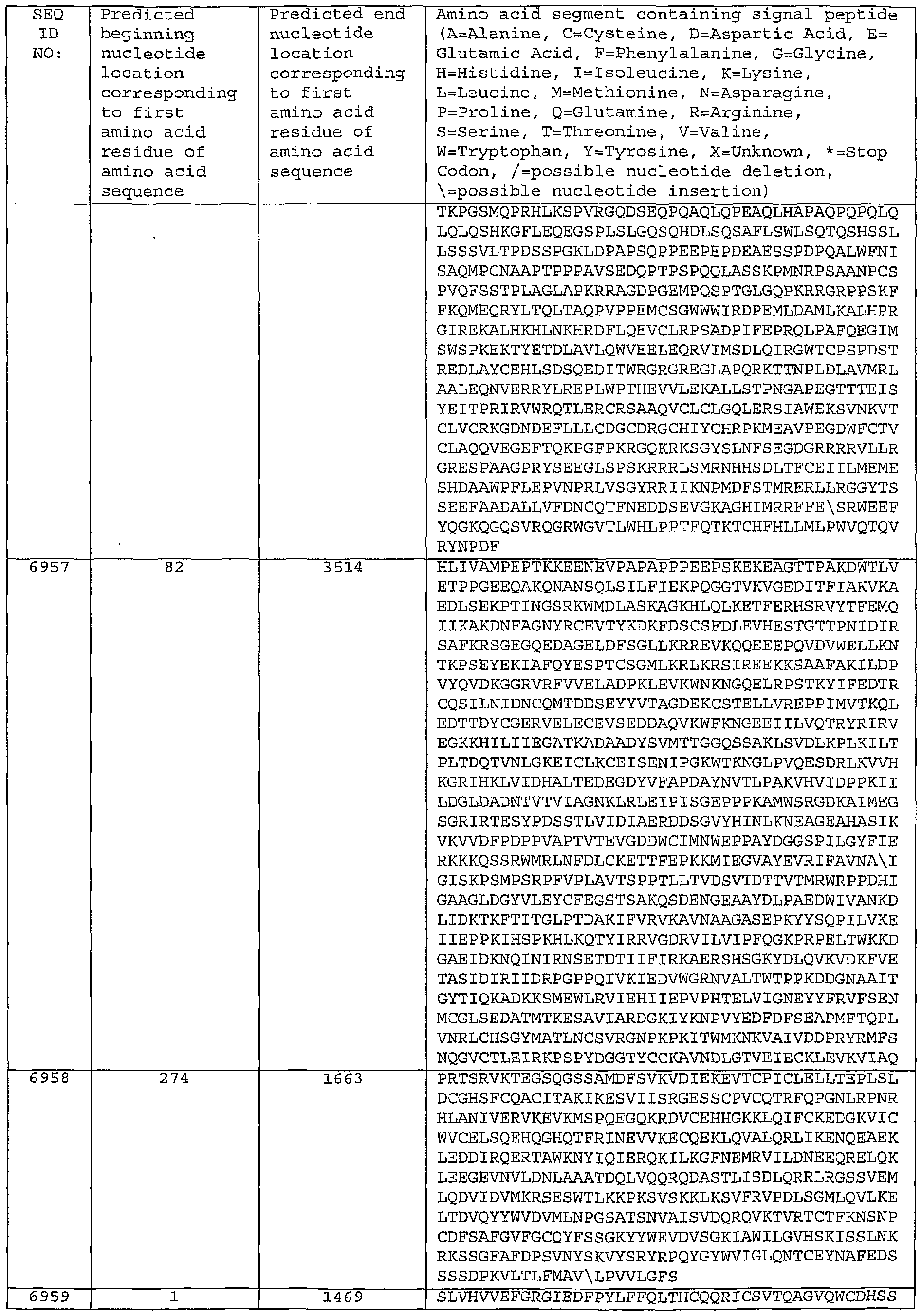 Figure imgf000579_0001