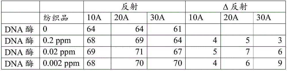 Figure BDA0002222658790000902