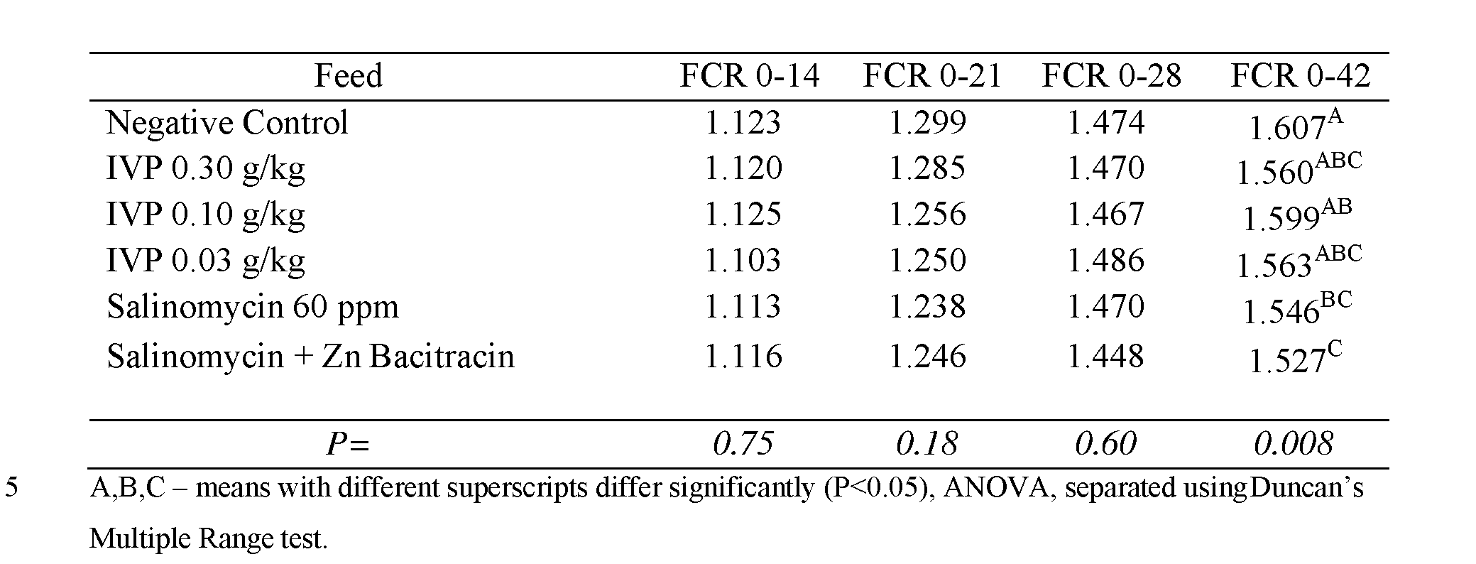 Figure imgf000097_0001