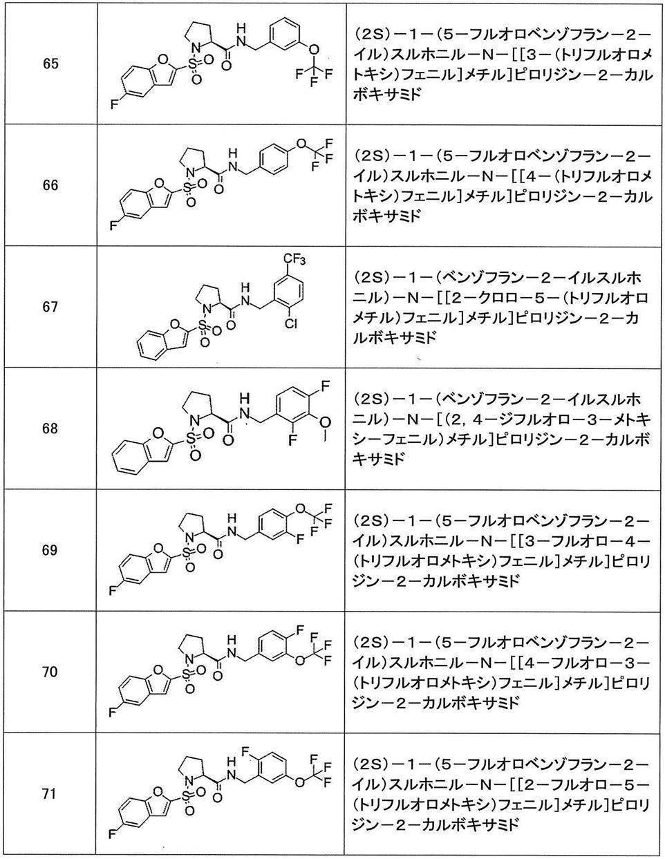 Figure JPOXMLDOC01-appb-T000348