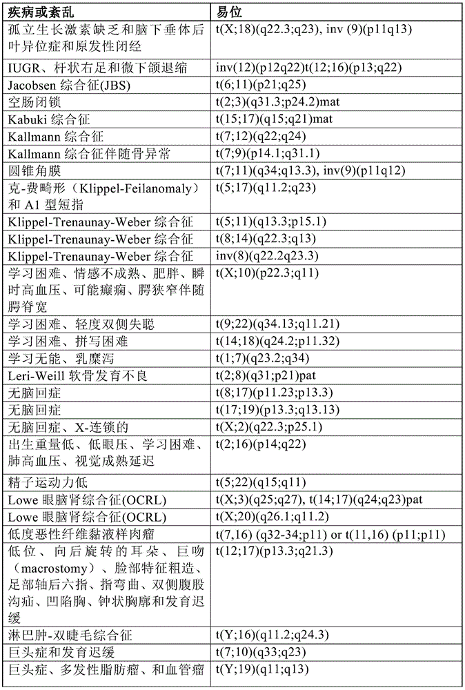 Figure BDA0001011821740000771