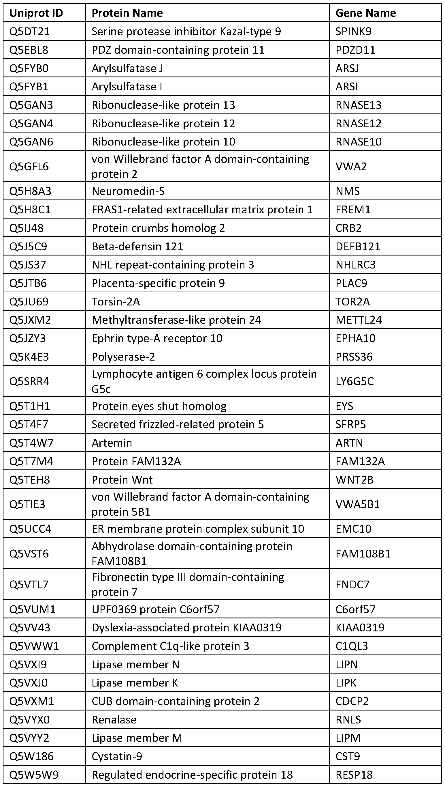 Figure imgf000293_0001