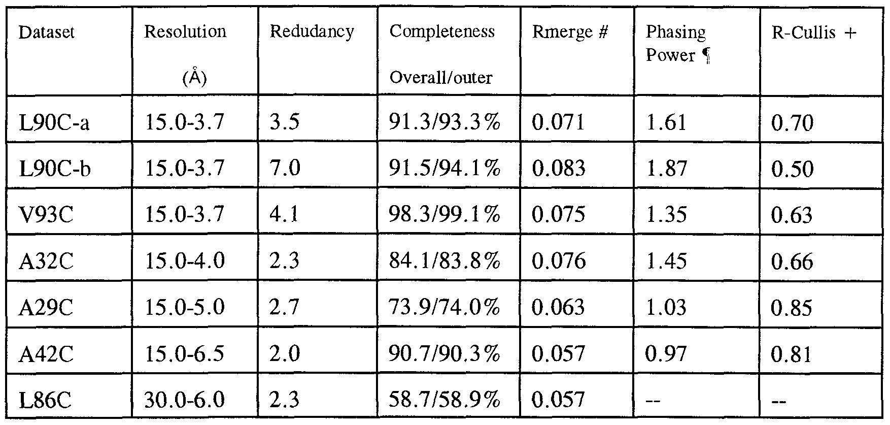 Figure imgf000094_0001