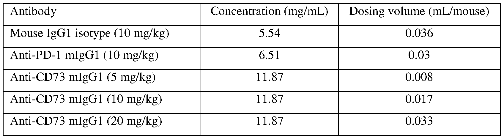 Figure imgf000229_0001