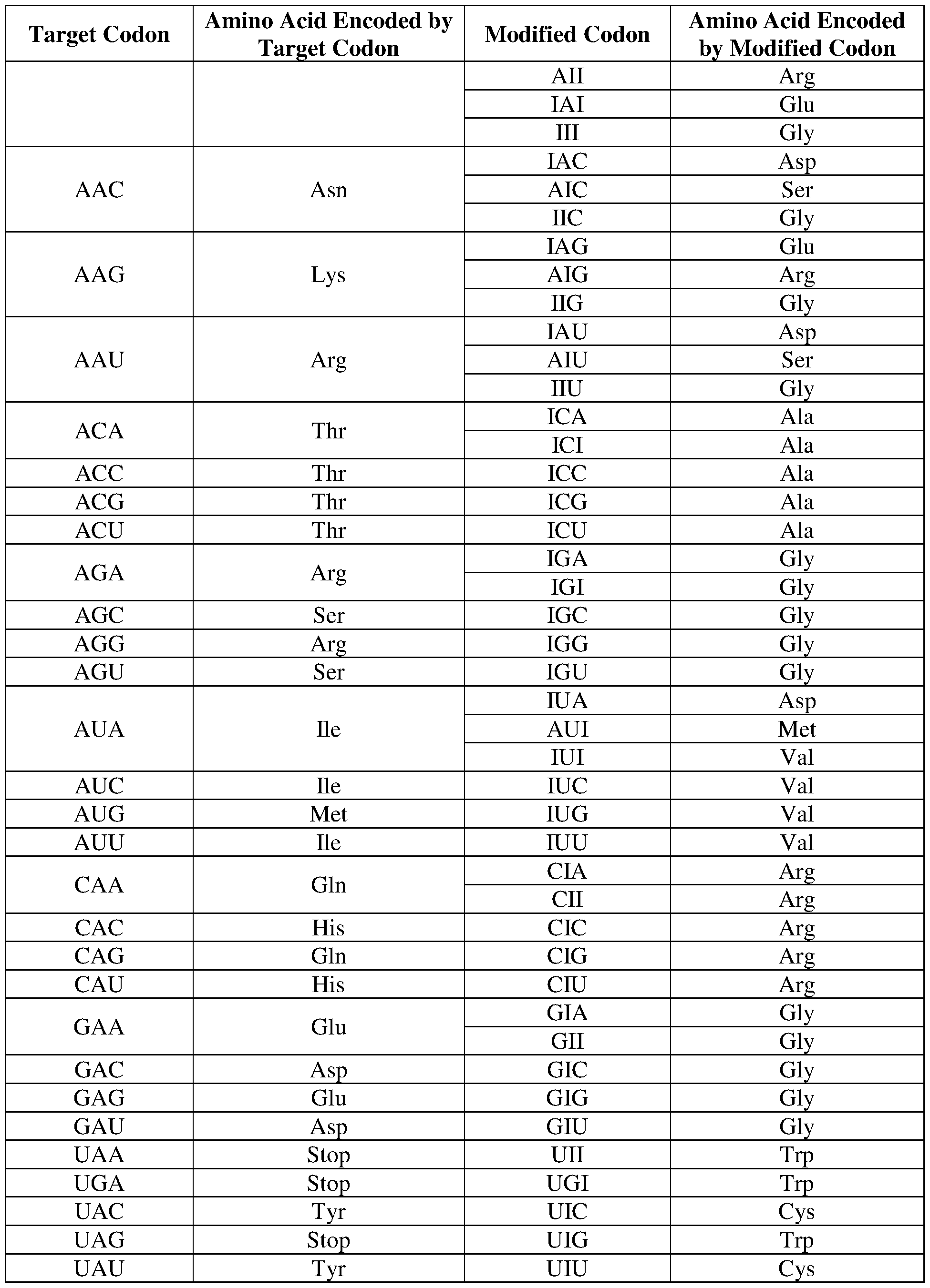 Figure imgf000066_0001
