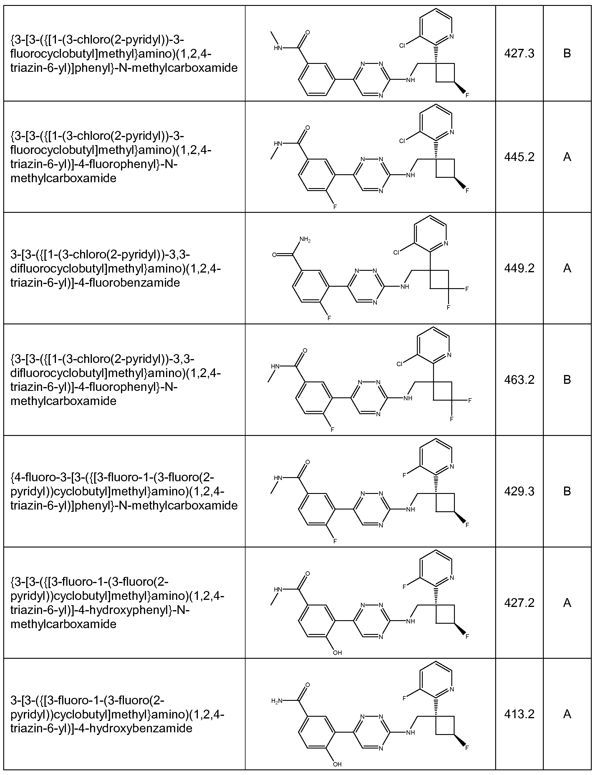 Figure imgf000126_0001