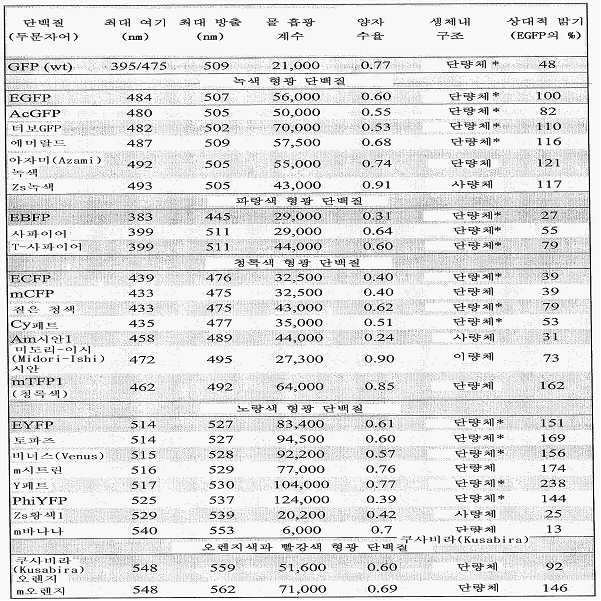 Figure 112013003381261-pct00002