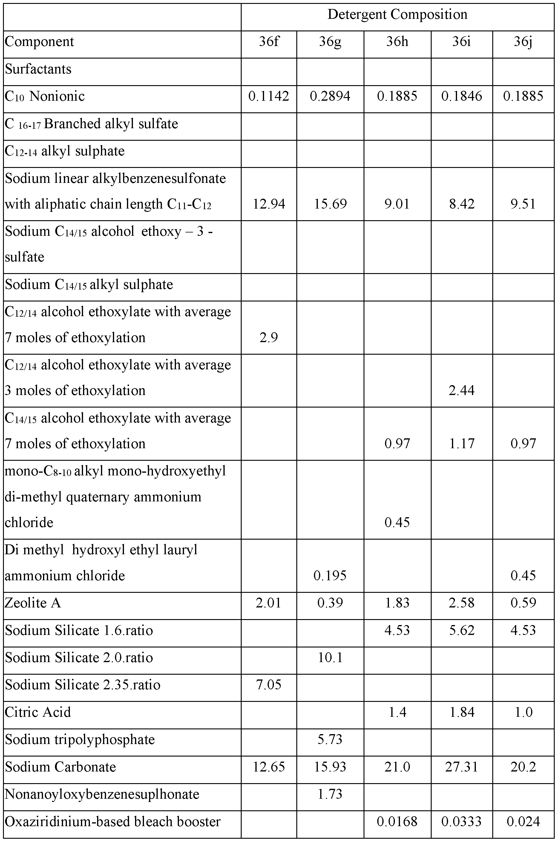 Figure imgf000081_0001