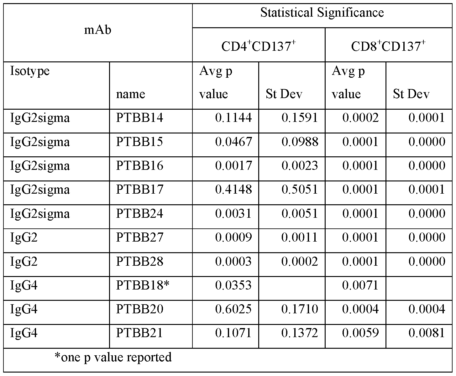 Figure imgf000271_0001
